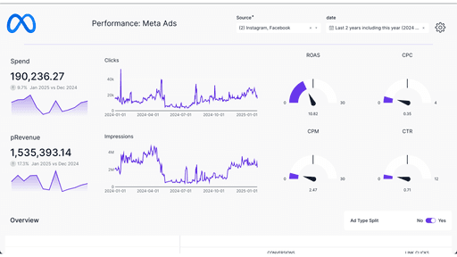 Meta Ads Portfolio